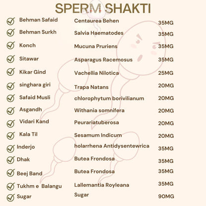 SPERM SHAKTI POWDER